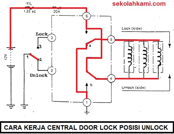 Detail Gambar Rangkaian Alarm Central Lockcentral Lock Nomer 21