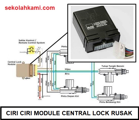 Detail Gambar Rangkaian Alarm Central Lockcentral Lock Nomer 4