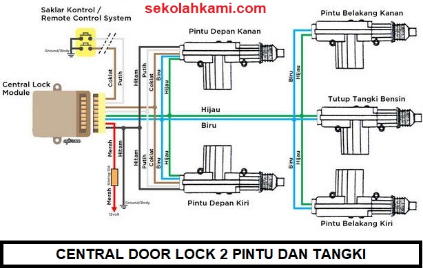 Detail Gambar Rangkaian Alarm Central Lockcentral Lock Nomer 7