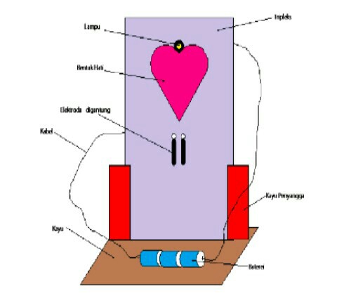 Detail Gambar Rangkaian Alat Uji Elektrolit Nomer 17