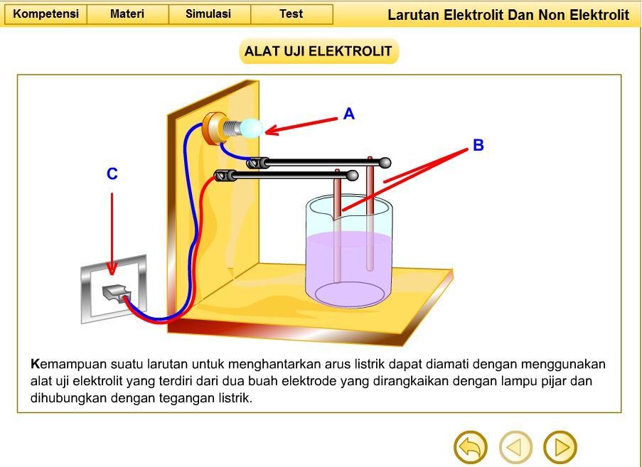 Detail Gambar Rangkaian Alat Uji Elektrolit Nomer 47