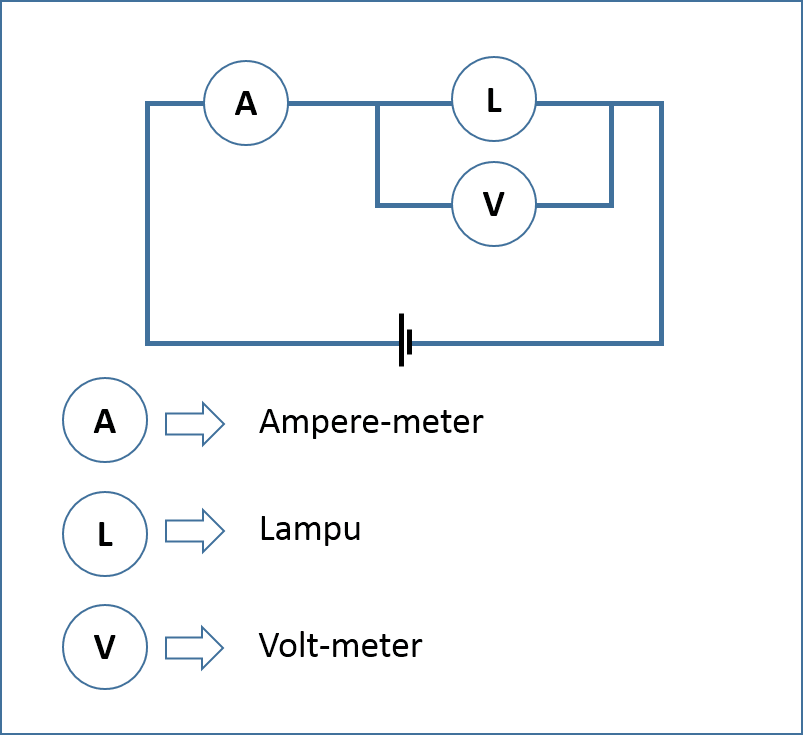 Gambar Rangkaian Ampere Meter - KibrisPDR