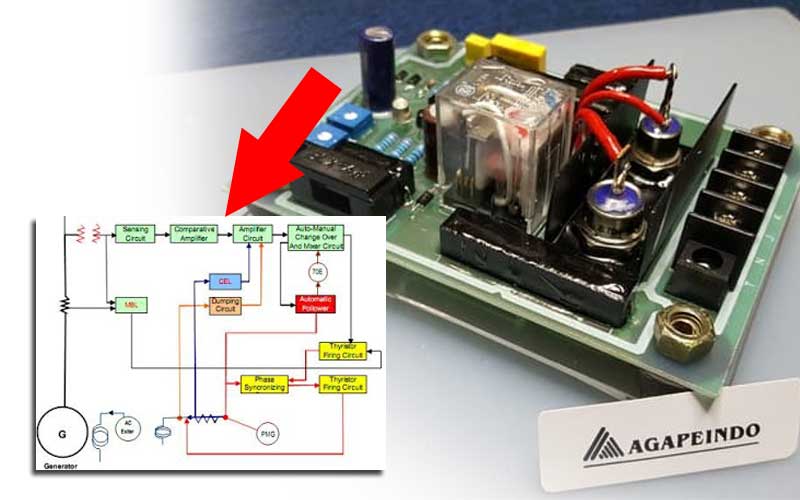 Detail Gambar Rangkaian Avr Genset Nomer 2