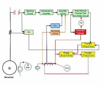 Detail Gambar Rangkaian Avr Genset Nomer 20