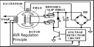 Detail Gambar Rangkaian Avr Genset Nomer 21