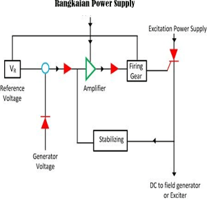 Detail Gambar Rangkaian Avr Genset Nomer 34