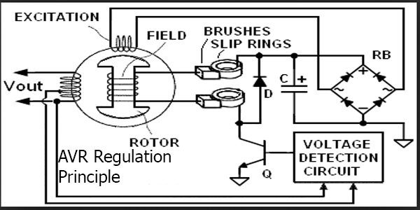 Detail Gambar Rangkaian Avr Genset Nomer 8