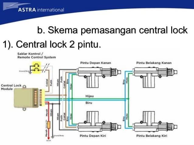 Detail Gambar Rangkaian Central Lock Nomer 28