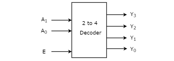 Detail Gambar Rangkaian Decoder Nomer 10