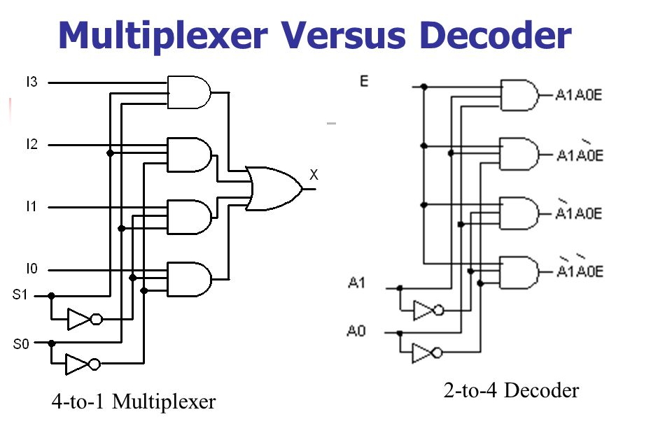 Detail Gambar Rangkaian Decoder Nomer 3