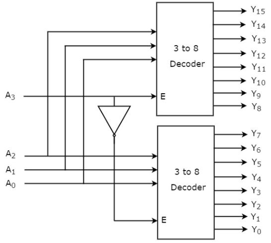 Gambar Rangkaian Decoder - 45+ Koleksi Gambar