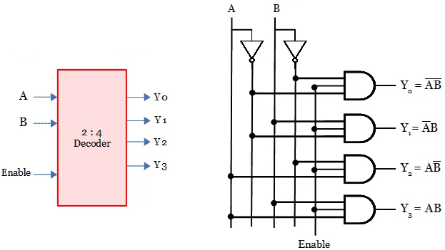 Gambar Rangkaian Decoder - 45+ Koleksi Gambar