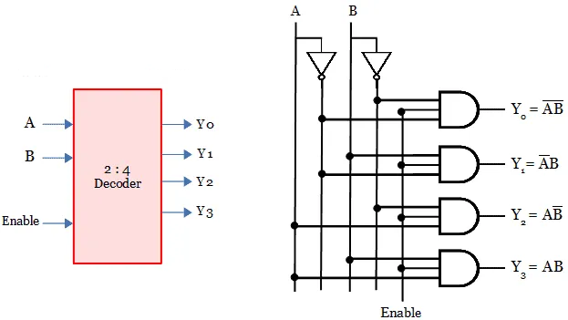 Detail Gambar Rangkaian Decoder Nomer 4