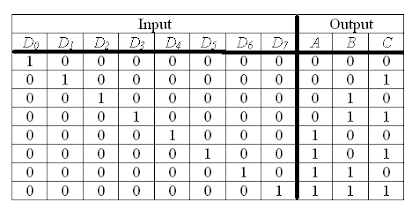 Detail Gambar Rangkaian Decoder Nomer 41