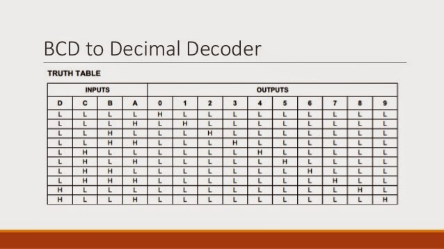 Detail Gambar Rangkaian Decoder Nomer 44