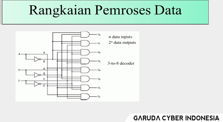 Gambar Rangkaian Decoder