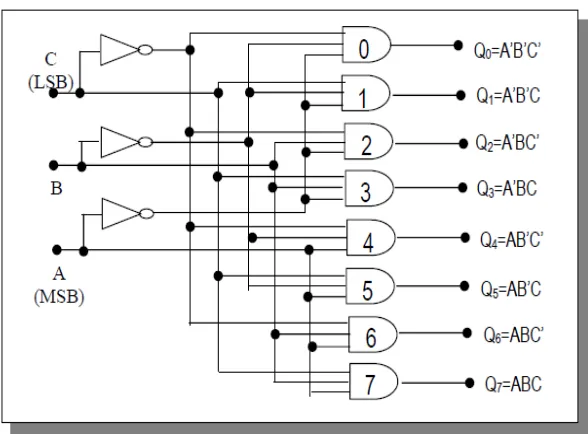 Detail Gambar Rangkaian Decoder Nomer 8