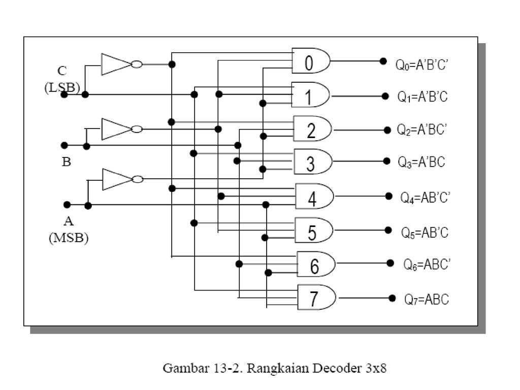 Gambar Rangkaian Encoder - 43+ Koleksi Gambar