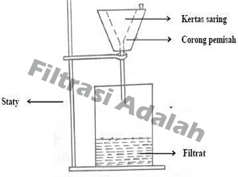 Detail Gambar Rangkaian Filtasi Vakum Corong Buchner Nomer 4