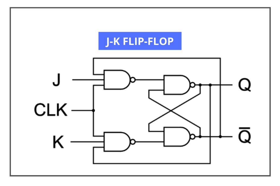 Detail Gambar Rangkaian Flip Flop Nomer 15