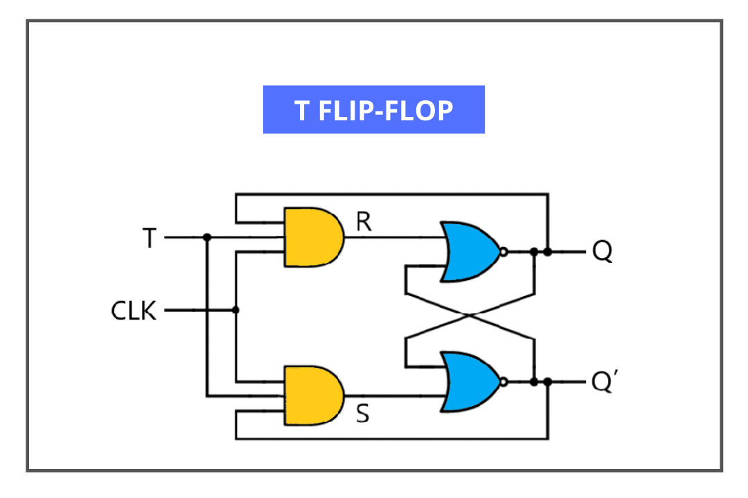 Detail Gambar Rangkaian Flip Flop Nomer 28