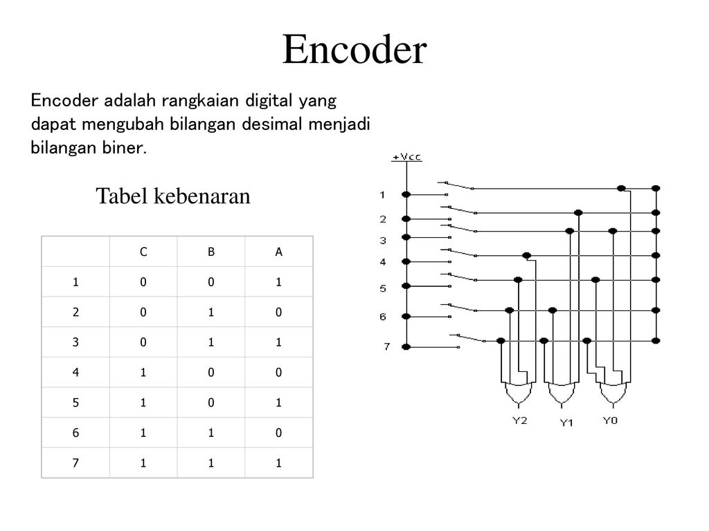 Gambar Rangkaian Full Decoder - 43+ Koleksi Gambar