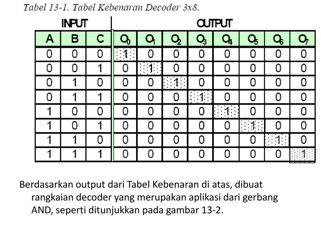 Detail Gambar Rangkaian Full Decoder Koleksi Nomer 42