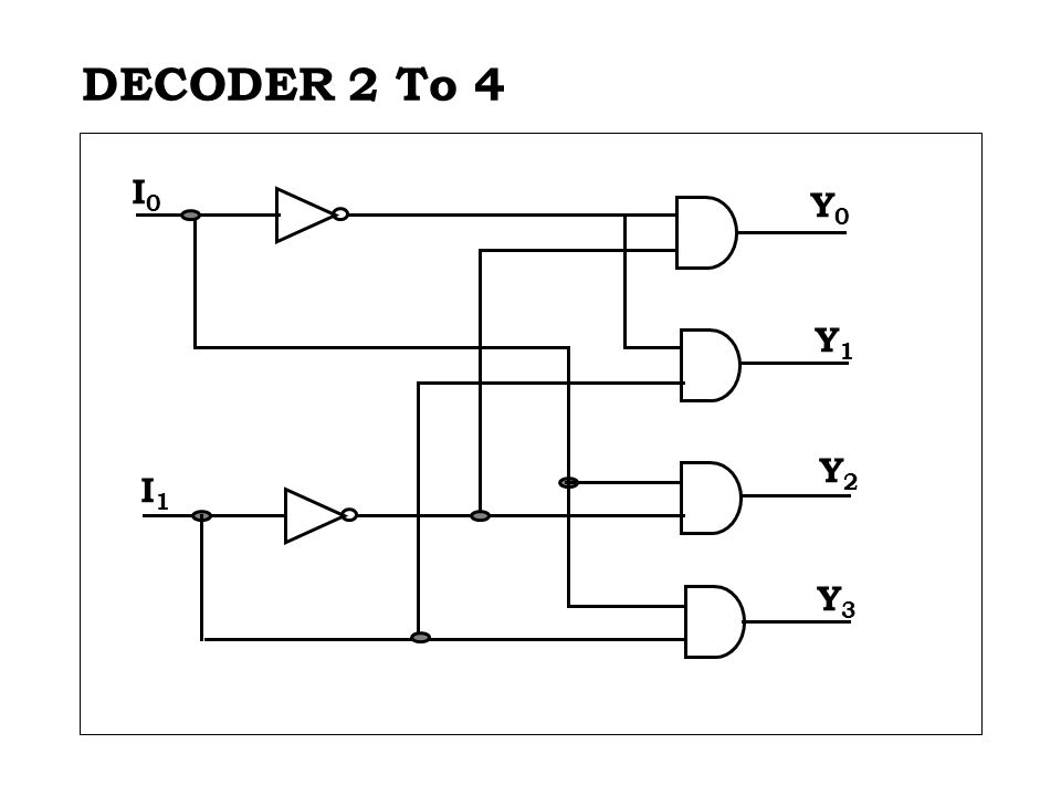 Detail Gambar Rangkaian Full Decoder Koleksi Nomer 7