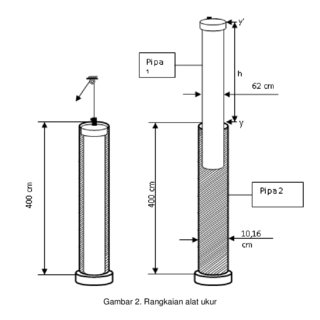 Detail Gambar Rangkaian Gio Gas Nomer 17