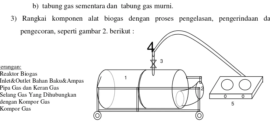 Detail Gambar Rangkaian Gio Gas Nomer 6