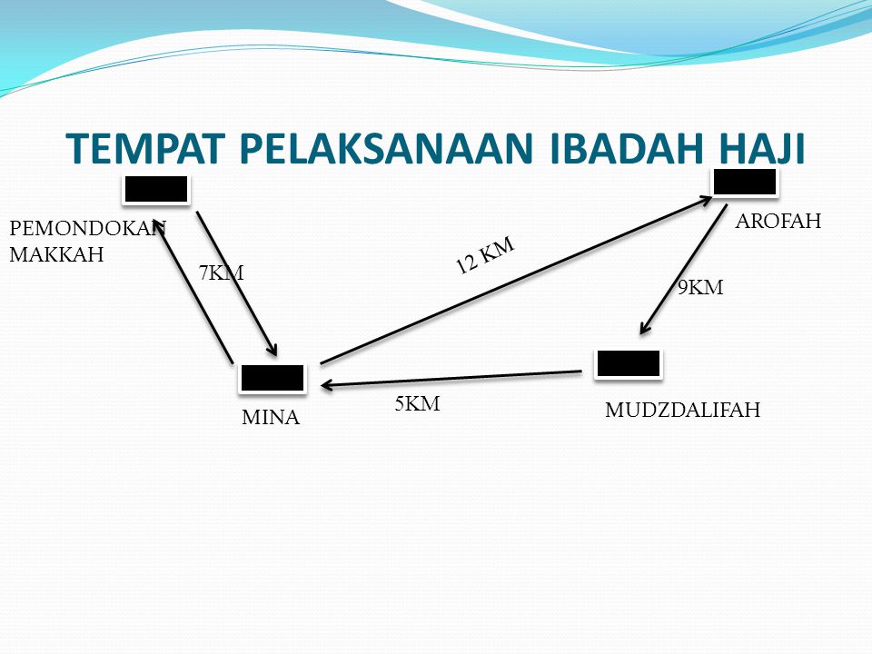 Detail Gambar Rangkaian Ibadah Haji Nomer 26
