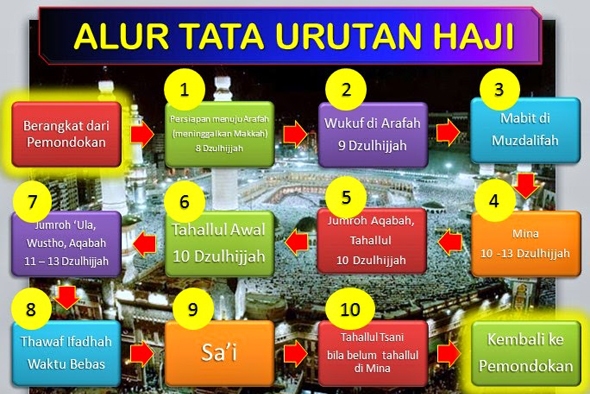 Detail Gambar Rangkaian Ibadah Haji Nomer 27