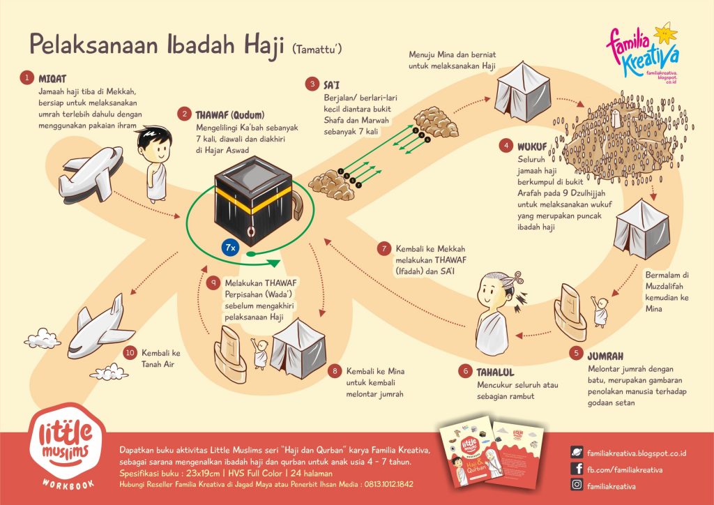 Detail Gambar Rangkaian Ibadah Haji Nomer 7