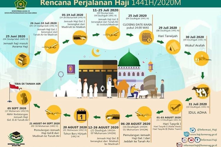 Detail Gambar Rangkaian Ibadah Haji Nomer 8
