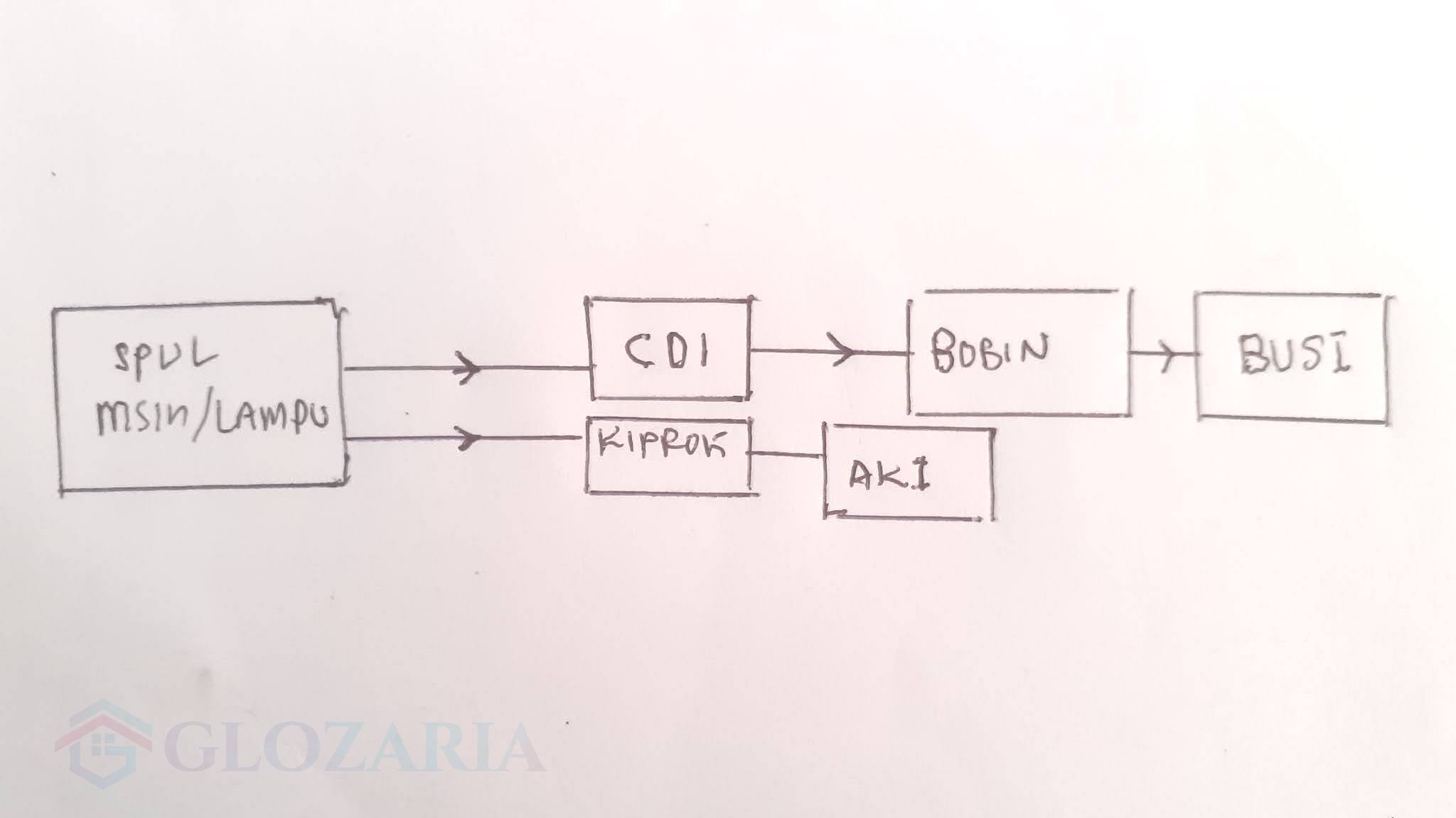 Detail Gambar Rangkaian Kelistrikan Sepeda Motor Nomer 49