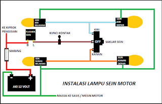 Gambar Rangkaian Lampu Sein Sepeda Motor - KibrisPDR