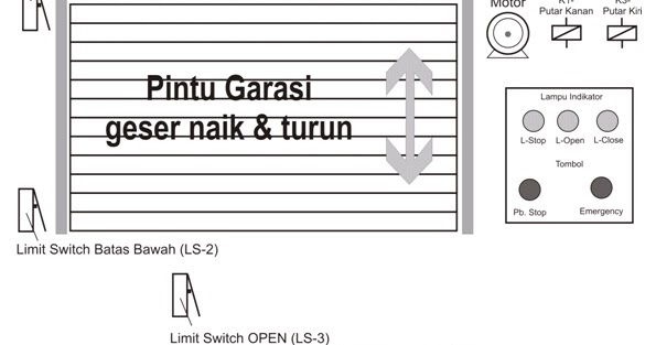 Detail Gambar Rangkaian Limit Switch Nomer 24