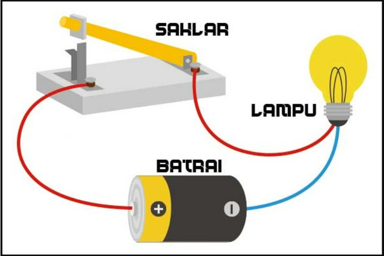 Detail Gambar Rangkaian Listrik Sederhana Nomer 2