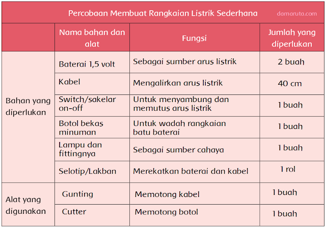 Detail Gambar Rangkaian Listrik Sederhana Nomer 39