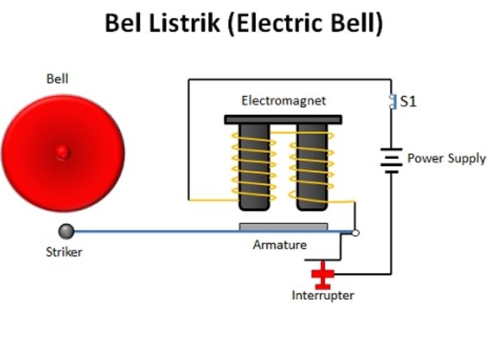 Detail Gambar Rangkaian Listrik Sederhana Nomer 43