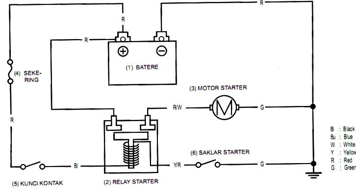 Gambar Rangkaian Motor Starter - KibrisPDR