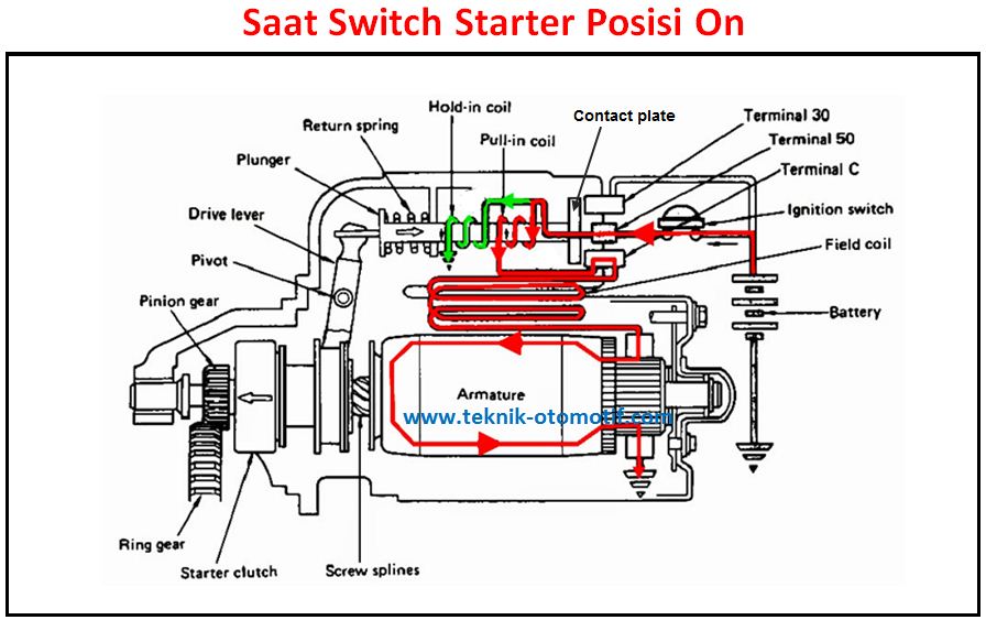 Detail Gambar Rangkaian Motor Starter Nomer 27