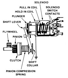 Detail Gambar Rangkaian Motor Starter Nomer 31