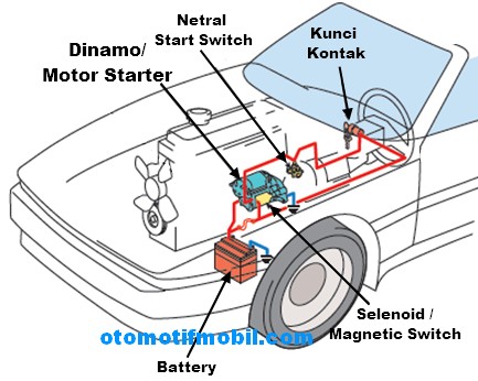 Detail Gambar Rangkaian Motor Starter Nomer 36