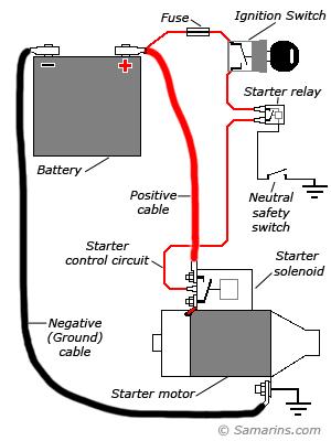 Detail Gambar Rangkaian Motor Starter Nomer 40