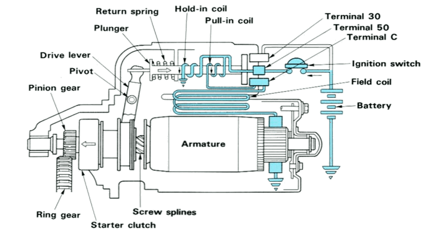 Detail Gambar Rangkaian Motor Starter Nomer 44