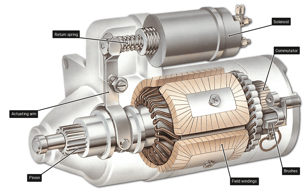 Detail Gambar Rangkaian Motor Starter Nomer 45