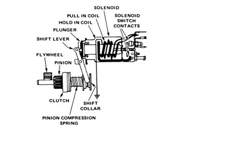 Detail Gambar Rangkaian Motor Starter Nomer 49