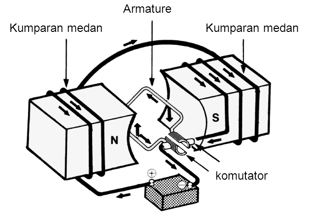 Detail Gambar Rangkaian Motor Starter Nomer 50