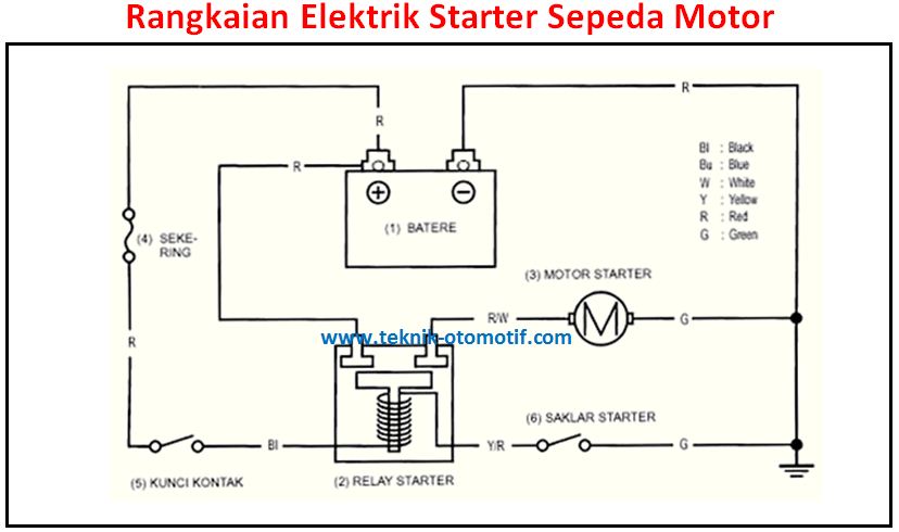 Detail Gambar Rangkaian Motor Starter Nomer 9